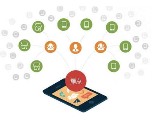 东河镇为什么越来越多的企业通过软文营销来引流